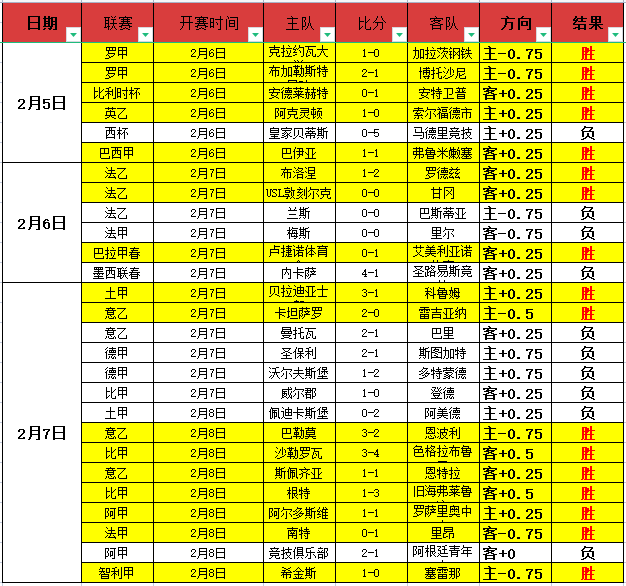 巅峰对决,欧战昨日,场全胜,征途国际链接,征途国际官网地址,征途国际官方平台,征途国际入口站点