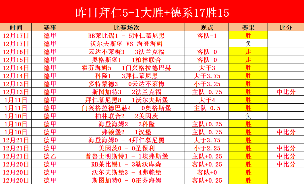 朱利安,阿勞霍將加,盟伯恩茅斯,征途国际链接,征途国际官网地址,征途国际官方平台,征途国际入口站点