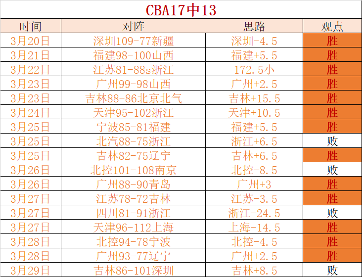 高馨妤网球,首秀国家赛,全情投入精,征途国际链接,征途国际官网地址,征途国际官方平台,征途国际入口站点